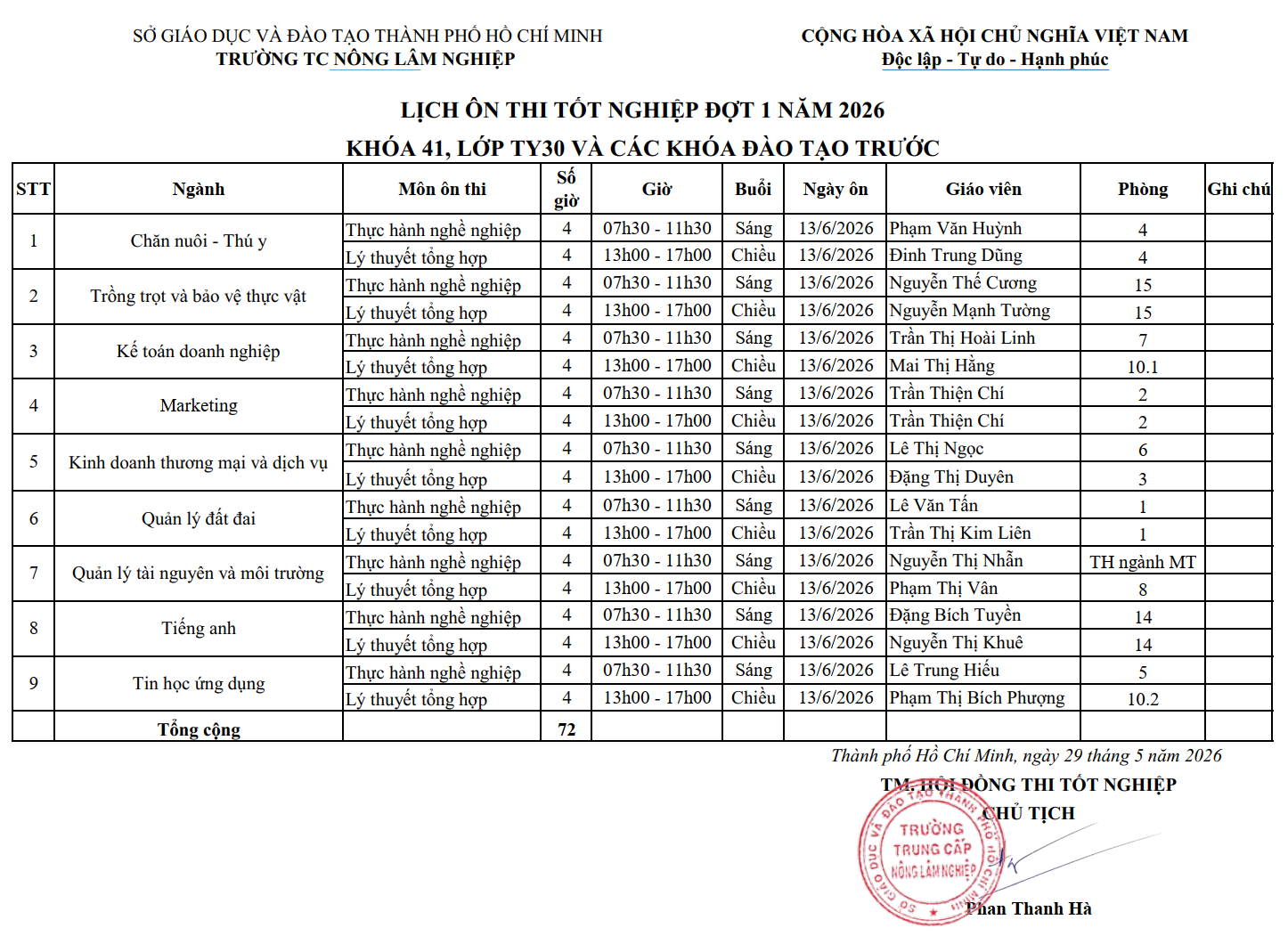 Lịch ôn hi tốt nghiệp đợt 1 năm 2026 (K41, TY30, khóa cũ)